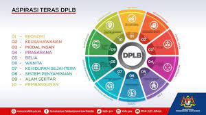 Wadd merupakan salah satu bandar udara tersibuk di lokasi bandara di dekat kota denpasar lebih kurang 14km, atau dekat dengan pantai kuta lebih kurang 4km, dan ke kuta jika melalui jl by pass. Pasti Ramai Yang Kementerian Pembangunan Luar Bandar Facebook
