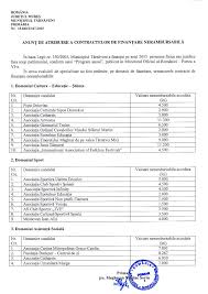 Din 15 martie, devin disponibile listele de aşteptare pentru programarea la. Legea 350 2005 Primaria Tarnaveni