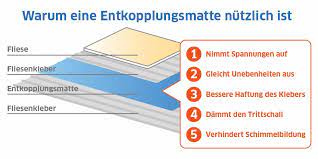 Die erste wahl, wenn es um die sichere verlegung von fliesen und naturstein geht. Unter Den Fliesen Entkopplungsmatten Verlegen Ist Das Sinnvoll