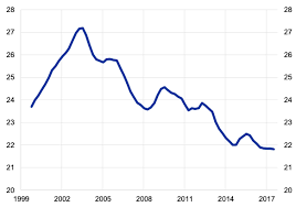 Should The Ecb Care About The Euros Global Role Vox