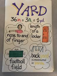 Yard Anchor Chart Length Measurement Anchor Chart Yard Poster Math Anchor Chart Anchor Charts Measurement Anchor Chart Math Anchor Charts