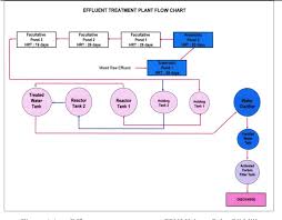 Maybe you would like to learn more about one of these? Pdf Production Of Polyhydroxybutyrate During The Treatment Of Palm Oil Mill Effluent Semantic Scholar