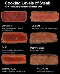 chart for cooking levels if steak in 2019 steak meat