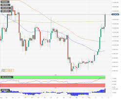 Btc Usd Jumps Toward 11 000 As Bitcoin Etf By Solidx