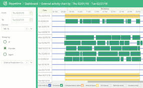 External Activity Chart Skypetime