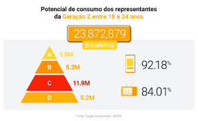 Resumidamente, os millennials são aqueles que nasceram entre 1980 até 1994, e a geração z inclui as pessoas nascidas a partir de 1995. Geracao Z Sua Empresa Esta Pronta Para Eles Slasher Skull