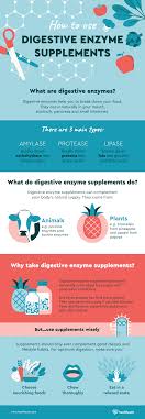 Digestive Enzyme Health Food Supplements Are They Right For You