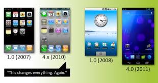 Android Os Vs Ios Change Over Time Picture Galaxy Nexus Time Pictures Everything Changes