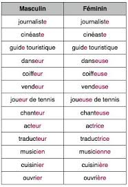 Les Metiers Apprendre L Anglais Mots Francais Phrases En Francais