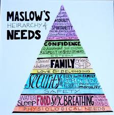 Maslow S Hierarchy Of Needs Whole Self Therapy Recreation Therapy Emotional Wellness Maslow S Hierarchy Of Needs