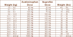 Ibuprofen 100mg 5ml Dosage Chart Healthy Hesongbai