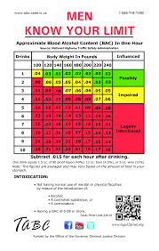 Blood Alcohol Content Chart Templates At