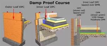 Cavity wall damp proof membrane. Can I Use Dpm Damp Proof Membrane Instead Of Dpc Damp Proof Course To Make A Drip Tray Over Concrete Lintels Quora