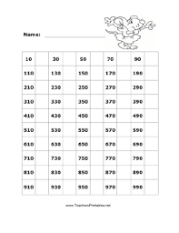 missing 10 to 1000 by 10s chart