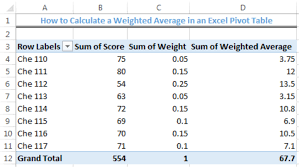 The weighted average is one the most important calculations and sumproduct is one of the easiest methods to calculate it. How To Calculate A Weighted Average In An Excel Pivot Table Excelchat