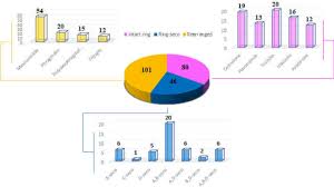 Image result for Trichilia prieuriana