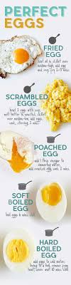 How To Cook Perfect Eggs Every Time Recettes De Cuisine Trucs De Cuisine Nourriture
