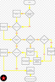 Los Sims 4 Diagrama De Flujo Solucion De Problemas Imagen Png Imagen Transparente Descarga Gratuita