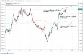 The Pound To Euro Rate Week Ahead Running Out Of Road And