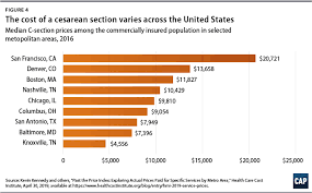 The High Price Of Hospital Care Center For American Progress
