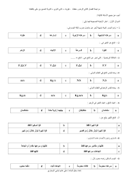 يظهر المؤشر فوق الرسم البياني على شكل خطان يحيطان بالشموع حيث يعبر اتساع الخطين الخارجيين عن بعضها البعض شدة تذبذب السعر وحيث يمثلان موجة تميل الشموع أو القضبان لأن تكون. Ø§Ù„ÙÙŠØ²ÙŠØ§Ø¡ Ø£ÙˆØ±Ø§Ù‚ Ø¹Ù…Ù„ Ø§Ù„Ø²Ø®Ù… ÙˆØ­ÙØ¸Ù‡ Ù„Ù„ØµÙ Ø§Ù„Ø­Ø§Ø¯ÙŠ Ø¹Ø´Ø± Ù…Ù„ÙØ§ØªÙŠ