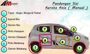 Tayar kereta bunyi berdengung antara penyebabnye. Kereta Axia Kami Menyediakan Nota Merit Empire Sdn Bhd Facebook