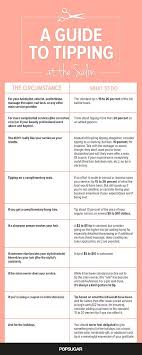 Find Out How Much You Should Really Be Tipping At The Salon Salons Hair Salon Tips