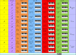 Piano Chords Inversions Chart Piano Hand Position Chart