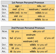 Personal Pronouns Paradigm Dickinson College Commentaries