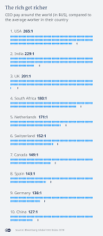 The deutsche bank report notes canada isn't the only country wondering what to do with an overinflated housing market. Deutsche Bank Massive Payoffs And Being Rewarded For Failure Business Economy And Finance News From A German Perspective Dw 12 07 2019