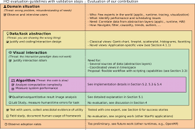 Evaluation Of Our Contribution From A Human Computer