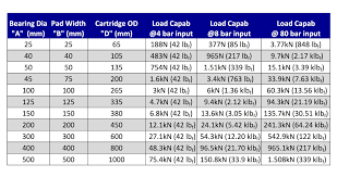 Radial Bearing Size Chart Sheet1 Copy Bently Bearings