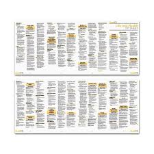 Appointment availability is limited due to social distancing precautions and varies by location. Amazon Com Tip Sheet For Life Health Insurance Licensing Exam Office Products Life And Health Insurance Health Insurance Insurance