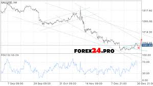 Forex Xau Usd Forecast Usd Cad Us Dollar To Canadian