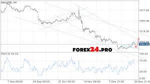 Forex Xau Usd Forecast Usd Cad Us Dollar To Canadian