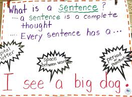 Anchor Charts In The First Grade Classroom Firstieland