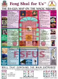 Feng Shui Western Bagua Deco Garden Design Feng Shui History Feng Shui Tips Feng Shui