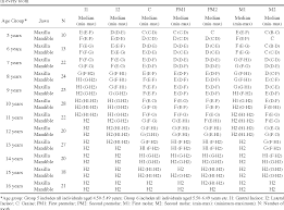 table 4 from development of dental charts according to tooth