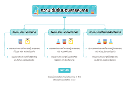 We did not find results for: à¸„à¸§à¸²à¸¡à¹€à¸‚ à¸¡à¸‚ à¸™à¸‚à¸­à¸‡à¸ªà¸²à¸£à¸¥à¸°à¸¥à¸²à¸¢ Trueplookpanya
