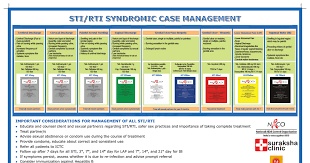 Syndromic Approach For Stds Disease Suraksha Clinic Note Doxycycline For 21 Days In Inguinal B Case Management Newborn Baby Photos Study Materials