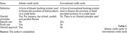 Generally, these principles state that muslims are forbidden to participate in any. Factors Influencing Malaysian Bank Customers To Choose Islamic Credit Cards Empirical Evidence From The Tra Model Emerald Insight