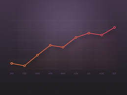 Animated Graph Data Visualization Design Graph Animation Graphing