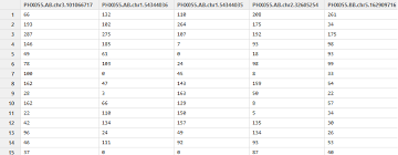 To sort a data frame in r, use the order( ) function. Sorting R Sort Columns Of A Data Frame By A Vector Of Column Names Stack Overflow