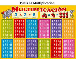 REPASO TABLAS DE MULTIPLICAR