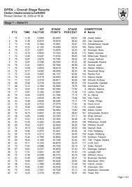 Report unwanted calls to help identify who is calling. Open Overall Stage Results