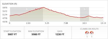 glacier half marathon vacation races