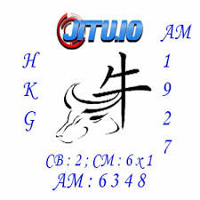 Pin On Prediksi Togel Hari Ini