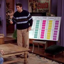 Jul 16, 2021 · friends quiz: The 22 Funniest Friends Episodes