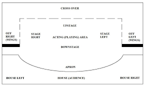 Image result for stage pieces