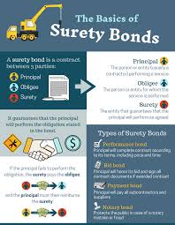 Find free quotes & apply today. Surety Bonds Craddock Insurance Services